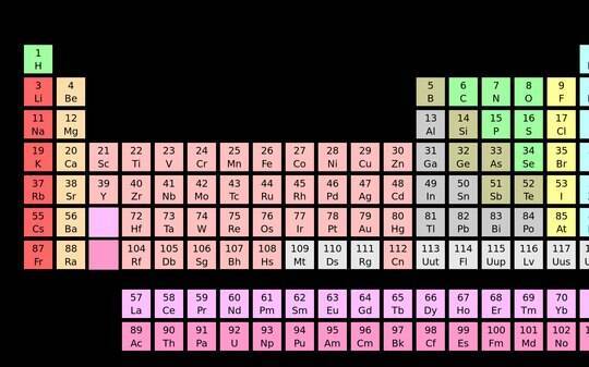 Tabela Periódica Ganha Quatro Novos Elementos E Completa Sétima Linha