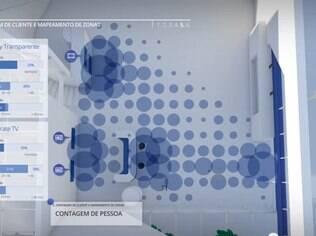 360 Realtime também monitora movimento nos diferentes setores de uma loja