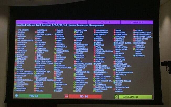 Painel de votação da ONU