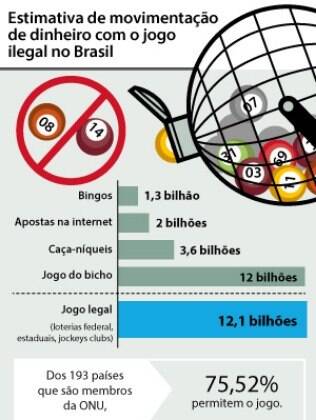 Apostas online futebol e legal no brasil Apostas online futebol e legal no brasil