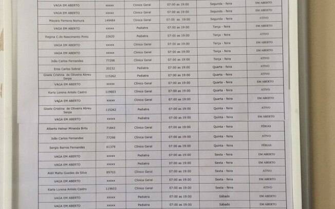 Quadro mostra que há falta de médicos na unidade