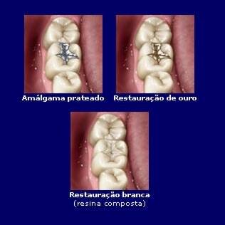 Opções de tratamentos oferecidas aos pacientes