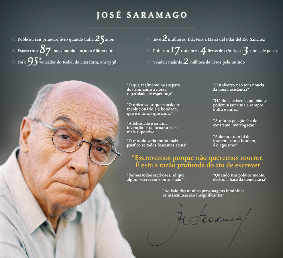 Frases de José Saramago