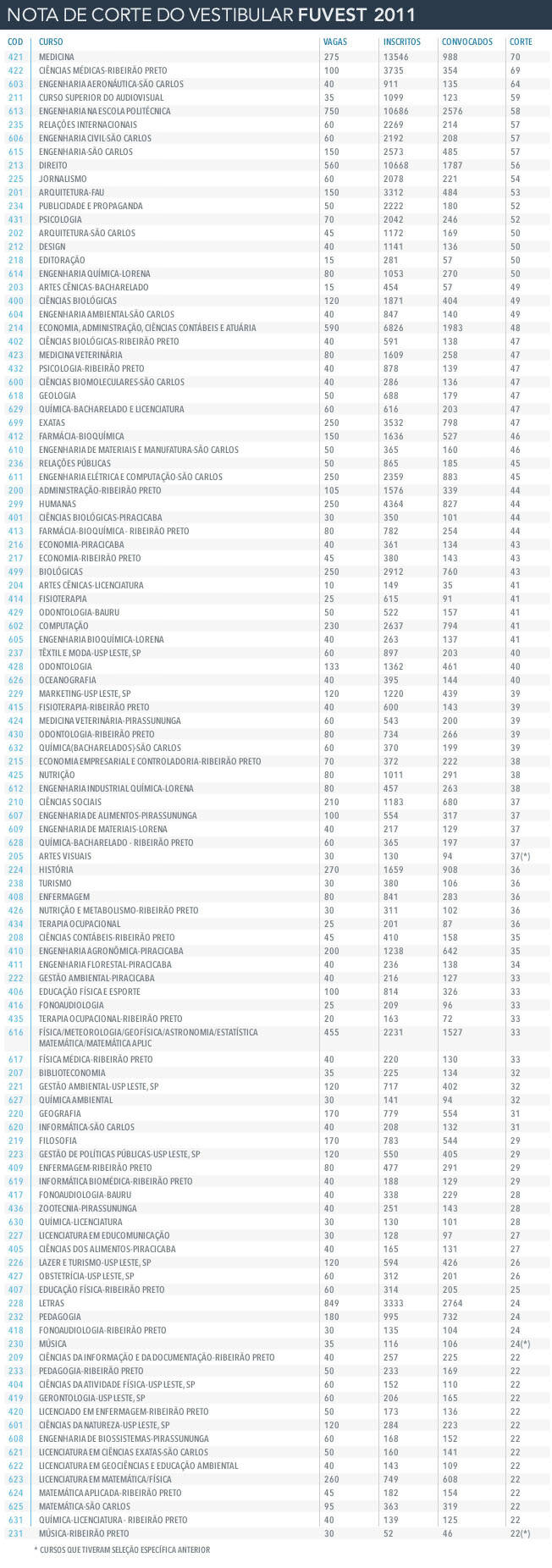 Como Calcular Nota De Corte Fuvest - Catalog Library