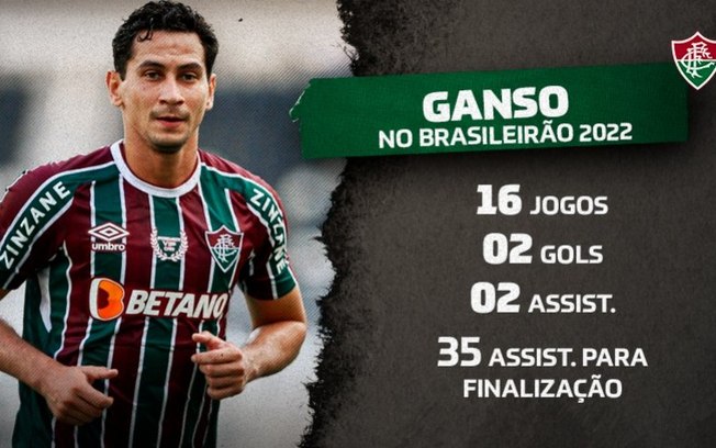 Ganso ressurge e fecha o turno como um dos principais garçons do Brasileirão