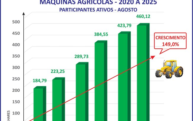 Consórcio marcará presença na 31ª Agrishow em Ribeirão Preto