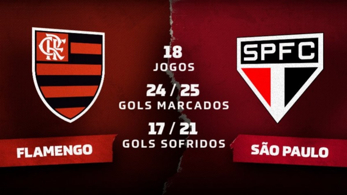 Fase invicta faz série de empates do São Paulo ter sensação positiva -  Lance!