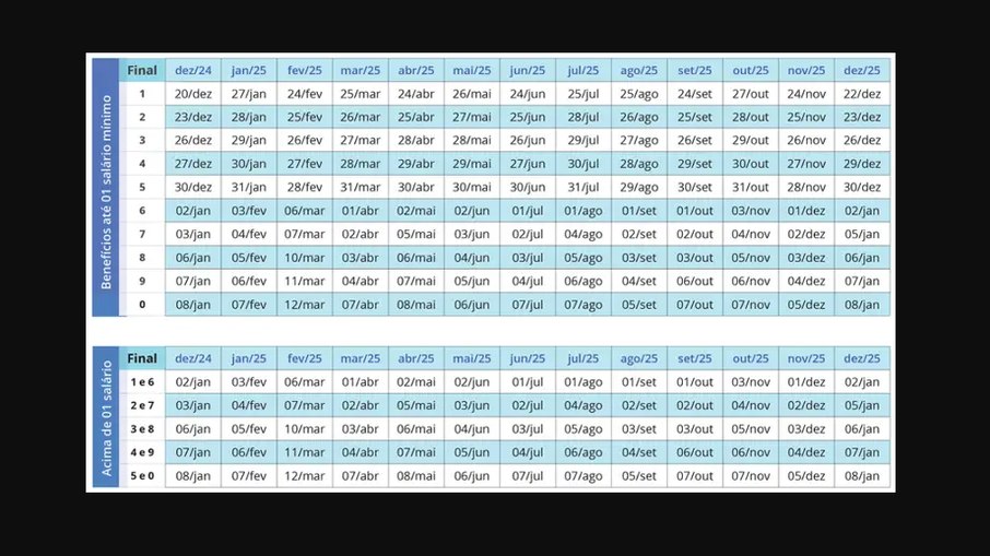 Calendário de pagamentos do INSS para 2025