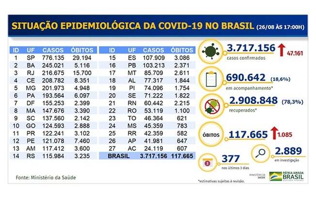 Tabela de mortes e casos confirmados da Covid-19 no Brasil Tabela de mortes e casos confirmados da Covid-19 no Brasil