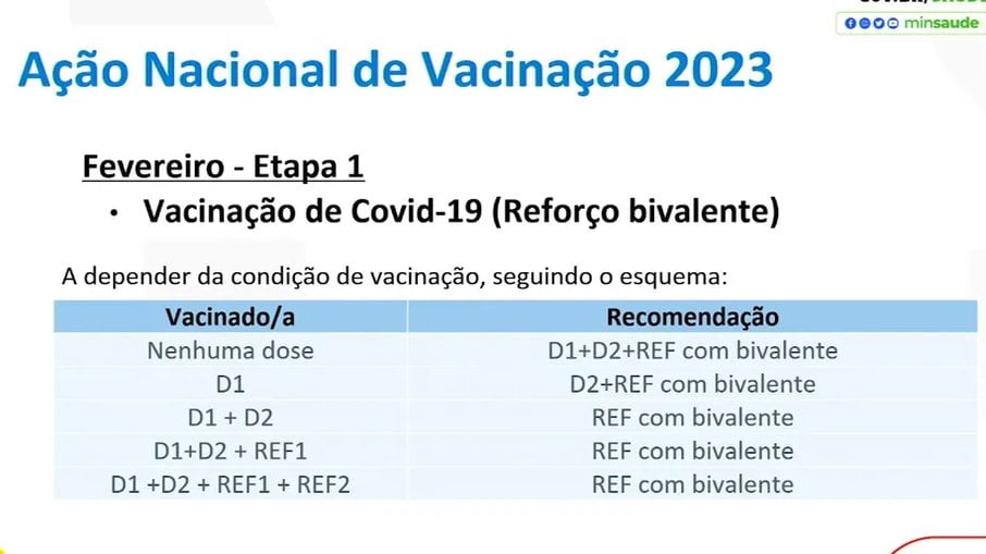 Plano nacional de vacinação contra Covid-19 2023