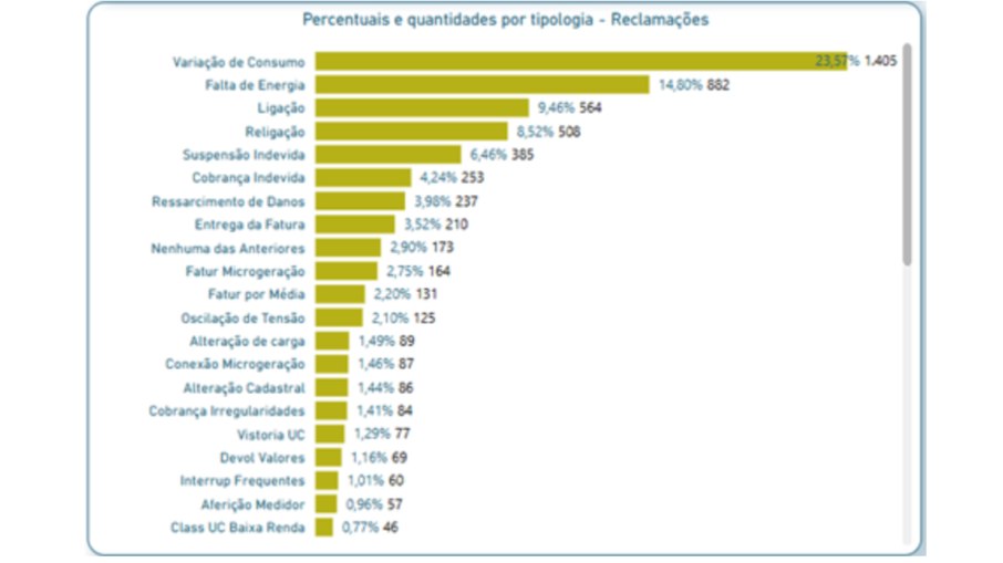 Número de reclamação em 2026