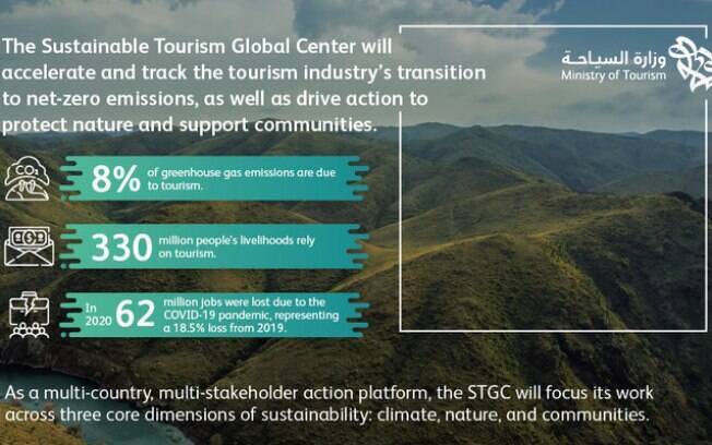 Nova coalizão global acelerará a transição da indústria do turismo para atingir o status net zero