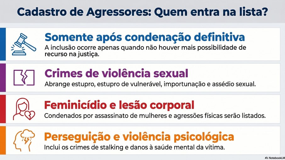 Lista de Lista de