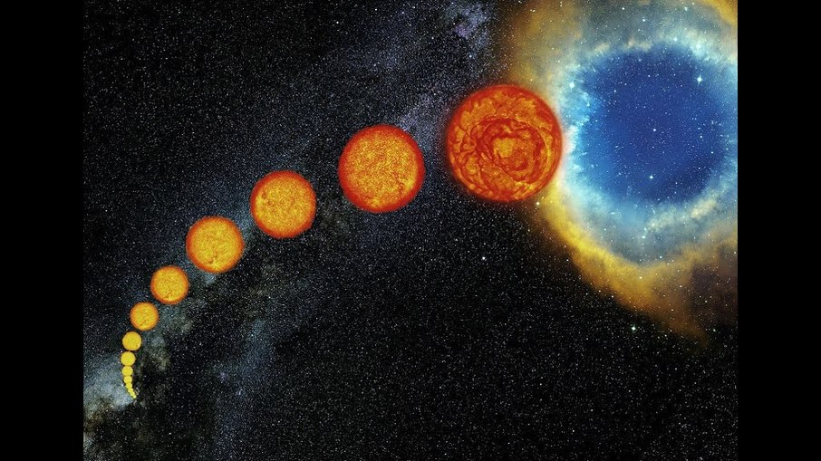 Representação do ciclo de vida de uma estrela como o Sol, da formação à morte. 