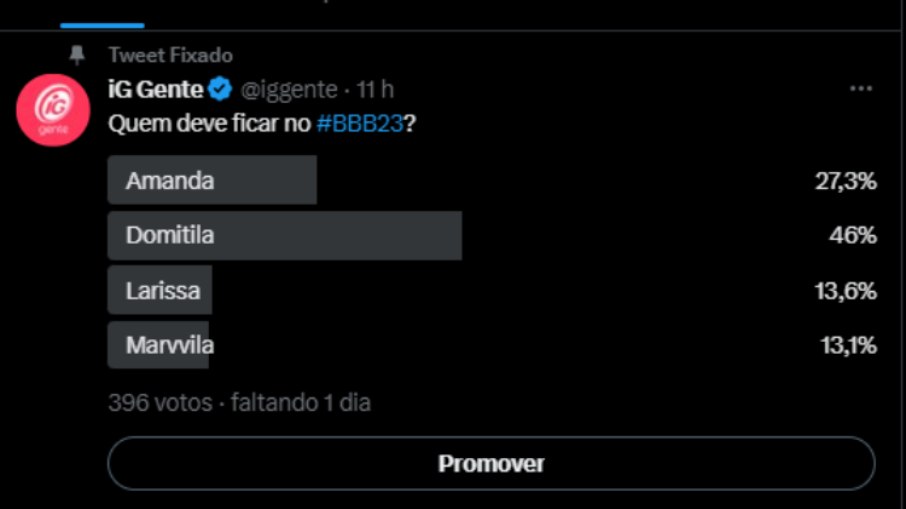  Domitila consolida favoritismo em paredão; eliminado é incerto