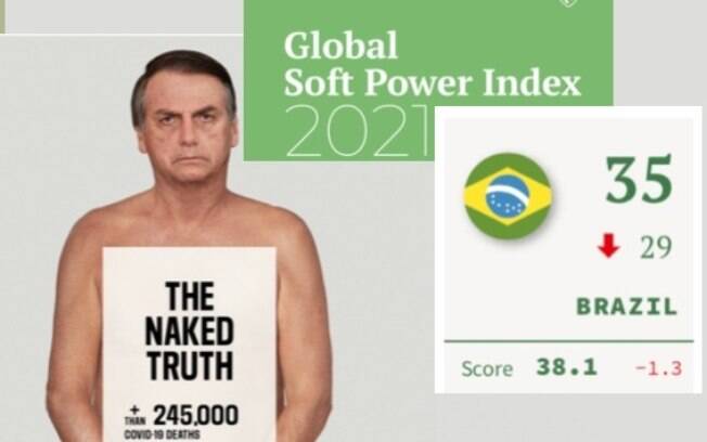 Brasil cai e mídia brasileira sobe em ranking de influência global