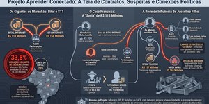 Inscrita no Bolsa Família fecha contrato milionário com "Centrão"