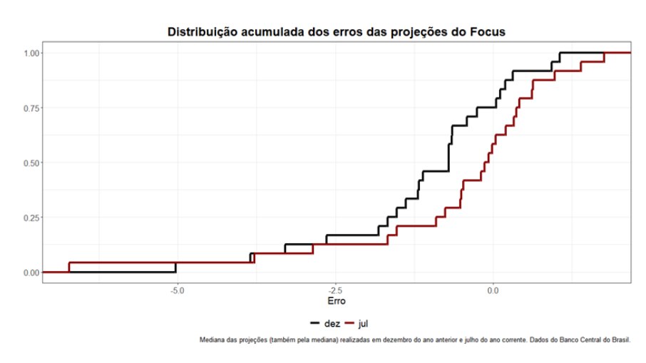 Gráfico 3