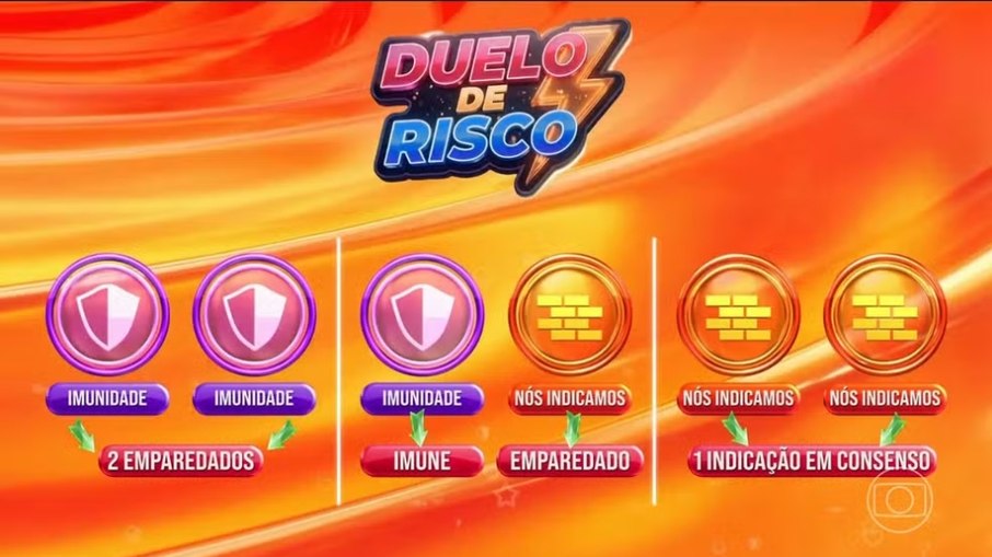 Como vai funcionar o Duelo de Risco Como vai funcionar o Duelo de Risco