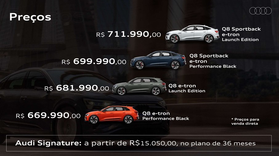 Preços de lançamento do novo Audi Q8 e-tron