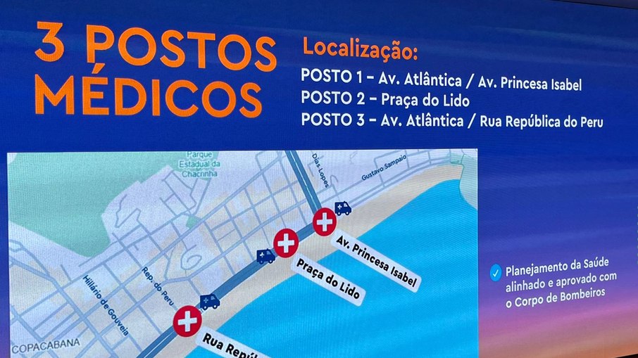 Postos Médicos disponíveis na orla
