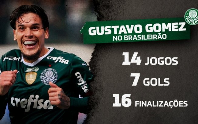 Gustavo Gómez tem o melhor aproveitamento entre os principais artilheiros do Brasileirão