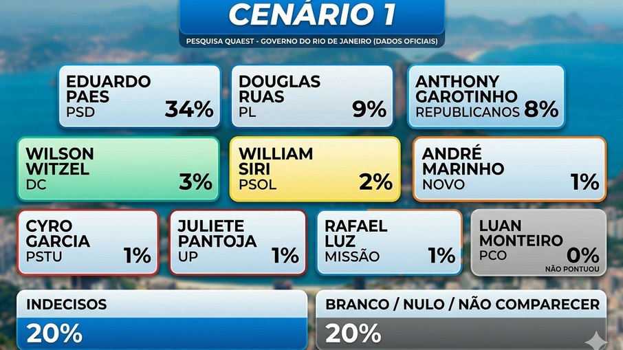 Cenário 1 