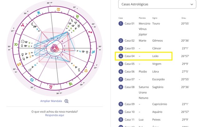 Fundo do Céu: o que é, como descobrir o seu e o significado em cada signo