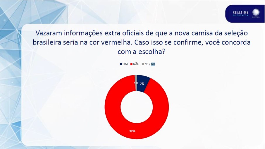 Realtime BigData Realtime BigData