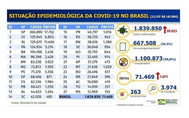 Tabela de mortes e casos confirmados de Covid-19 no Brasil Tabela de mortes e casos confirmados de Covid-19 no Brasil