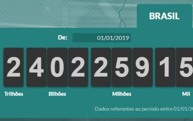 Impostômetro registrou mais de R$ 2,4 trilhões em contribuições em 2019 Impostômetro registrou mais de R$ 2,4 trilhões em contribuições em 2019