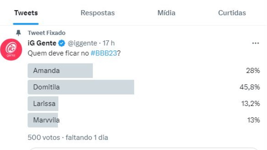 Enquete BBB 23