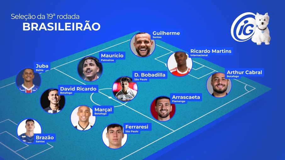 Seleção da 19ª rodada do Brasileirão 2025