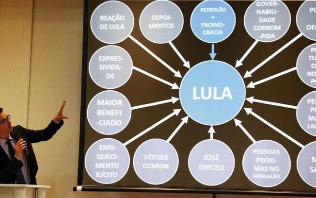 Procurador Deltan Dallagnol deu uma entrevista coletiva à imprensa usando um powerpoint em 2017para explicar as denúncias contra Lula