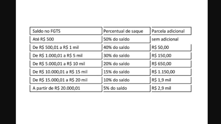 valores dos saques