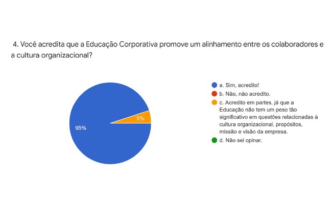 Pesquisa aponta relevância da educação corporativa