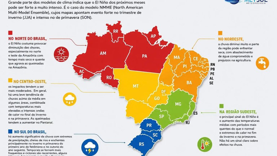 Impactos no Brasil Impactos no Brasil