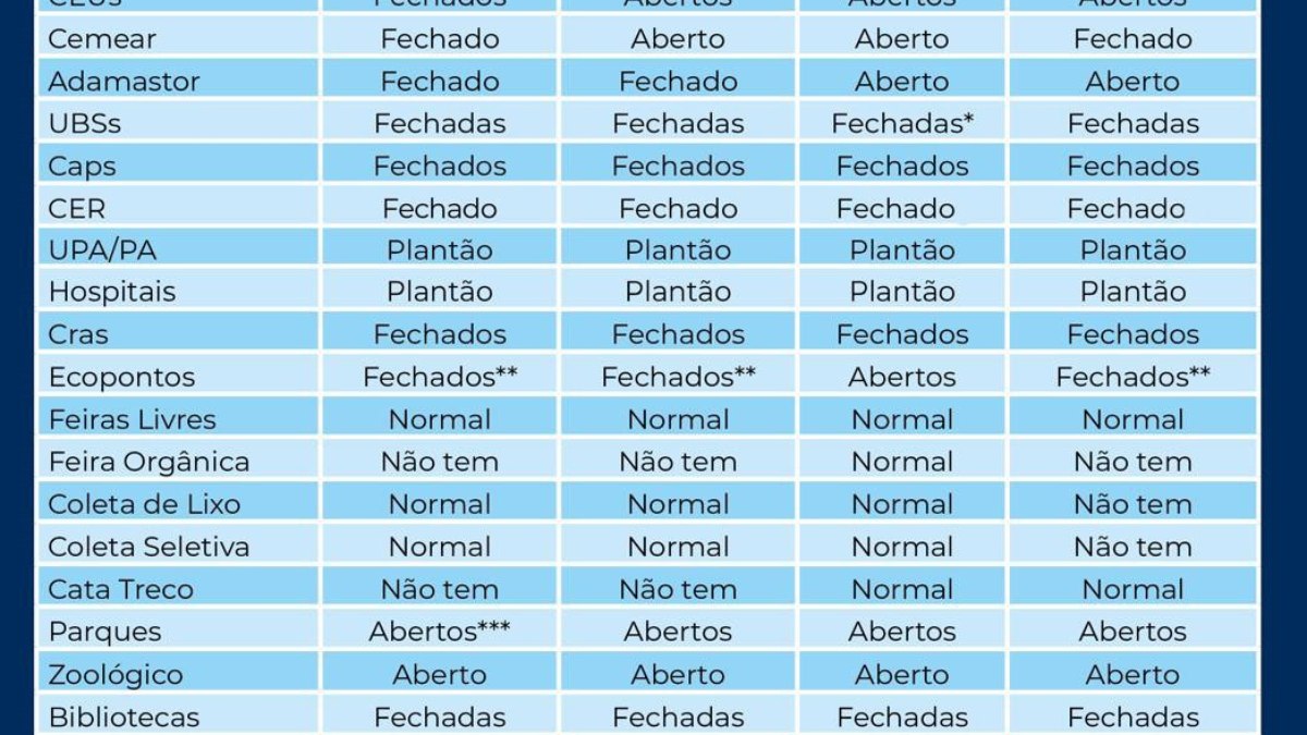 Confira o que abre e fecha em Guarulhos. Confira o que abre e fecha em Guarulhos.