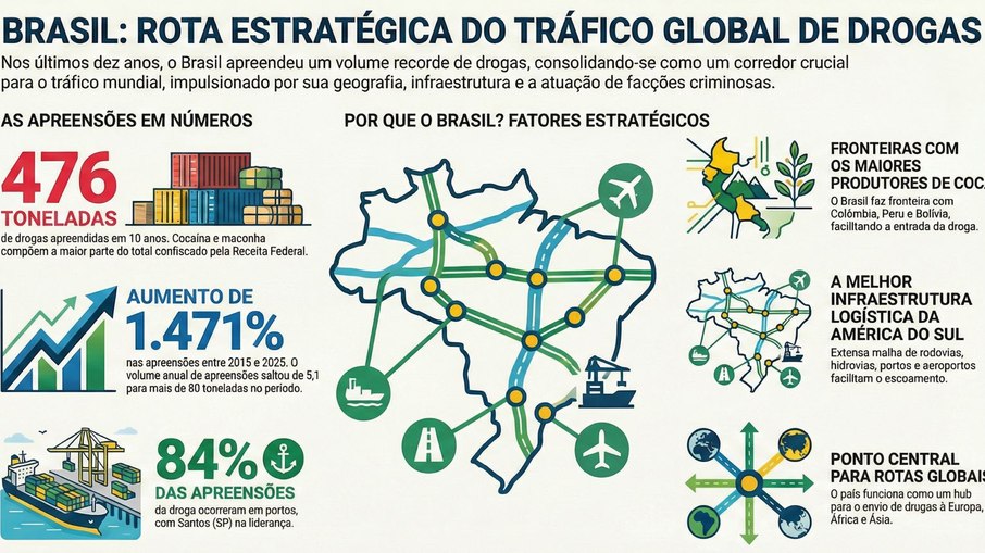 Tráfico global de drogas Tráfico global de drogas