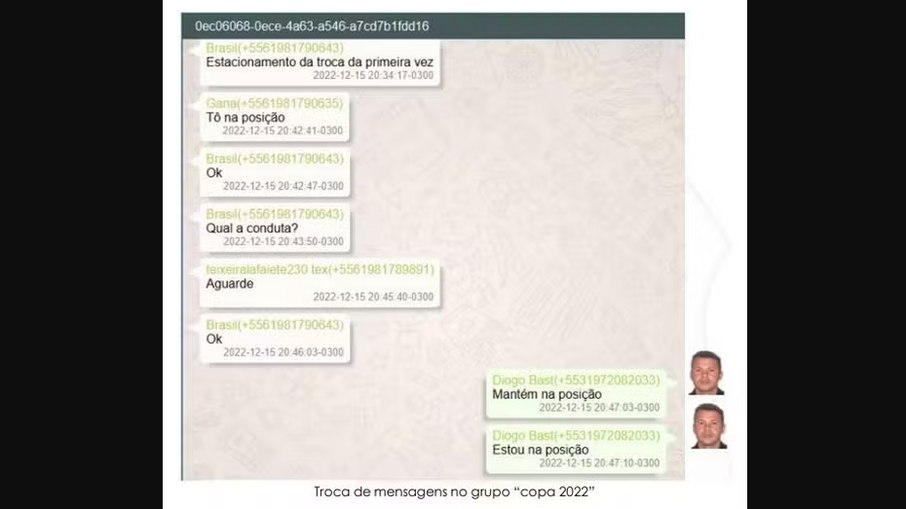 Troca de mensagens no grupo 