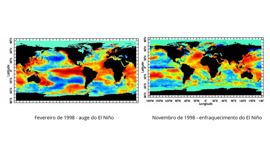 Anomalias da temperatura do mar mostram, em fevereiro de 1998, o auge do El Niño que durou até junho daquele ano e, em novembro de 1998, o enfraquecimento do fenômeno