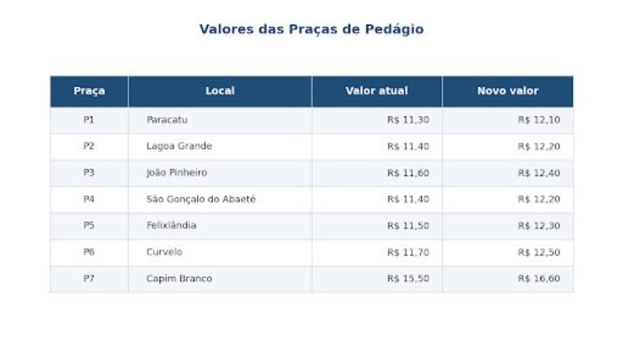 Valores das praças de pedágios Valores das praças de pedágios