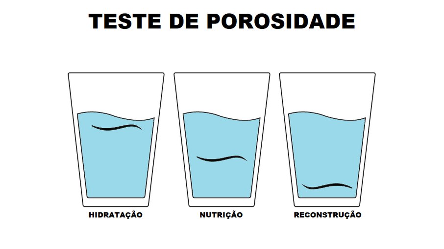 Teste de porosidade em pets, conheça a técnica