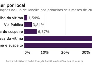 violência doméstica