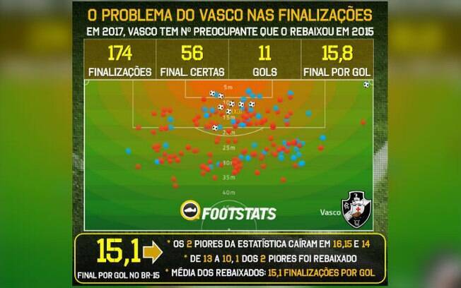 O Vasco apresenta o mesmo problemas de quando foi rebaixado para a Série B em 2015