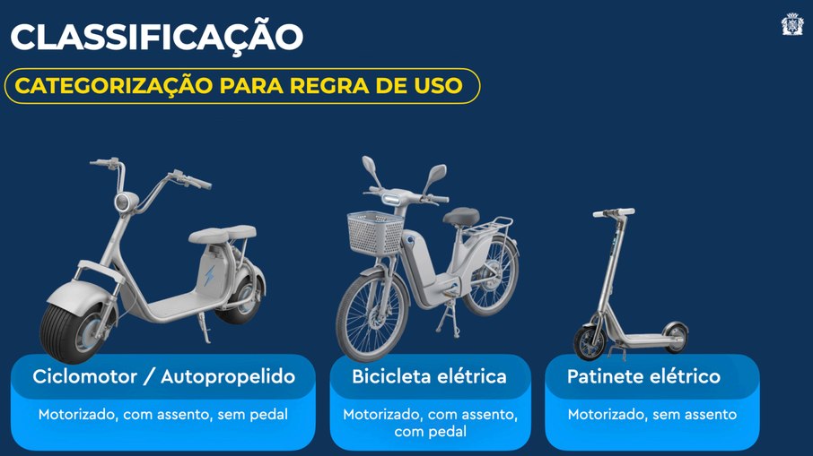Nova Classificação utilizada pela prefeitura do Rio