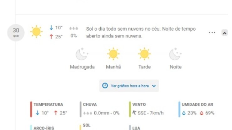 Frente fria traz chuva e queda nas temperaturas na região de Rio Preto