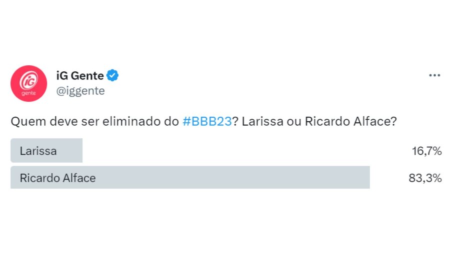 Larissa e Ricardo enfrentam paredão do 'BBB 23'