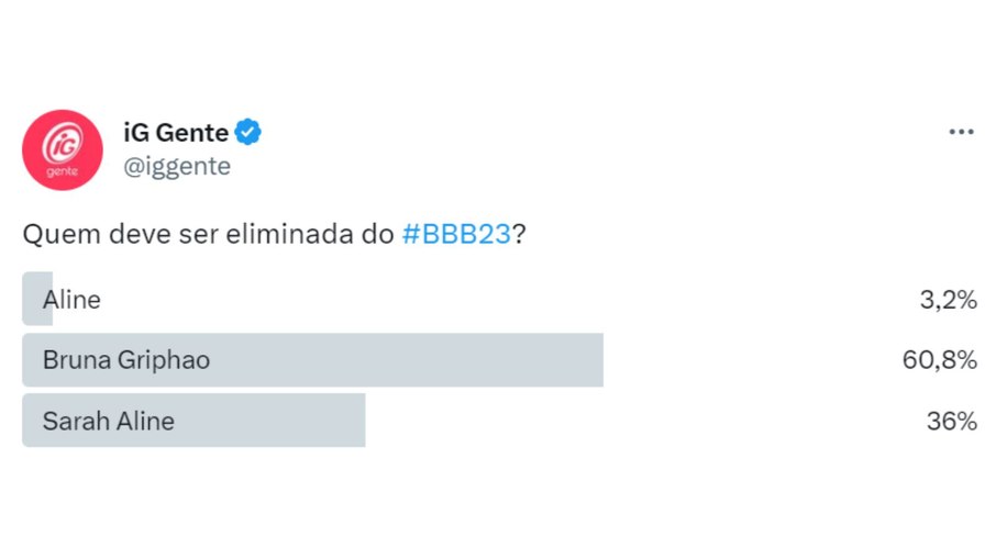 Aline, Bruna e Sarah enfrentam paredão na reta final do 'BBB 23'