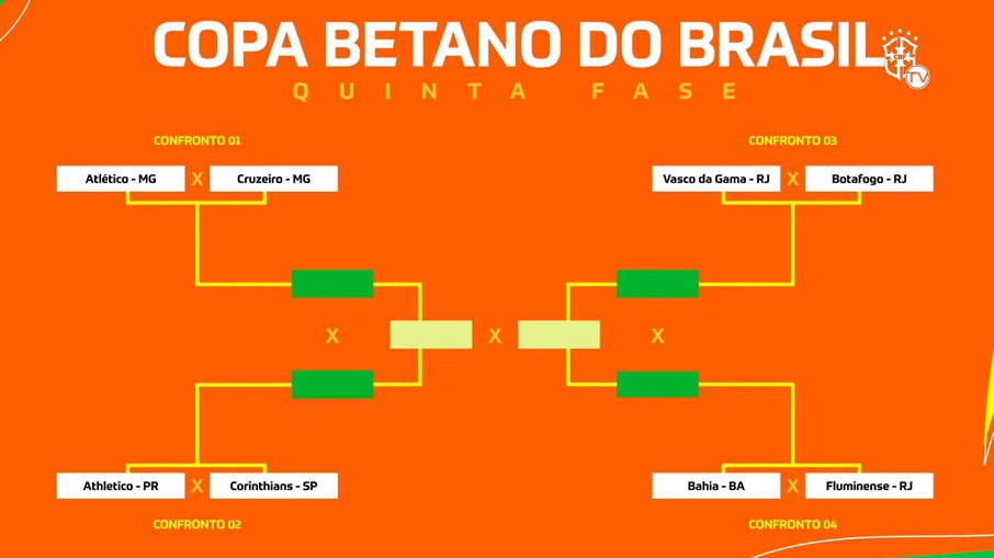 Como ficaram as quartas de final da Copa do Brasil